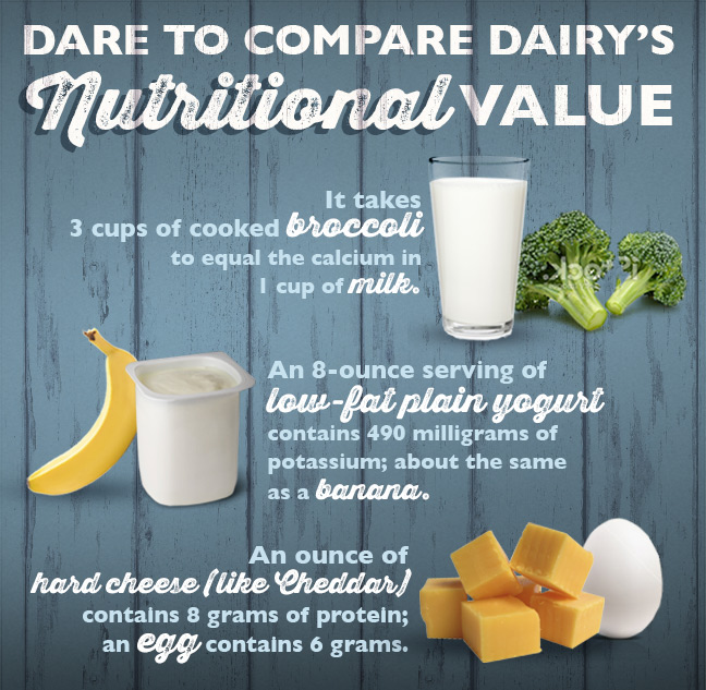 Mahomet IGA Dairy Mahomet IGA Dairy